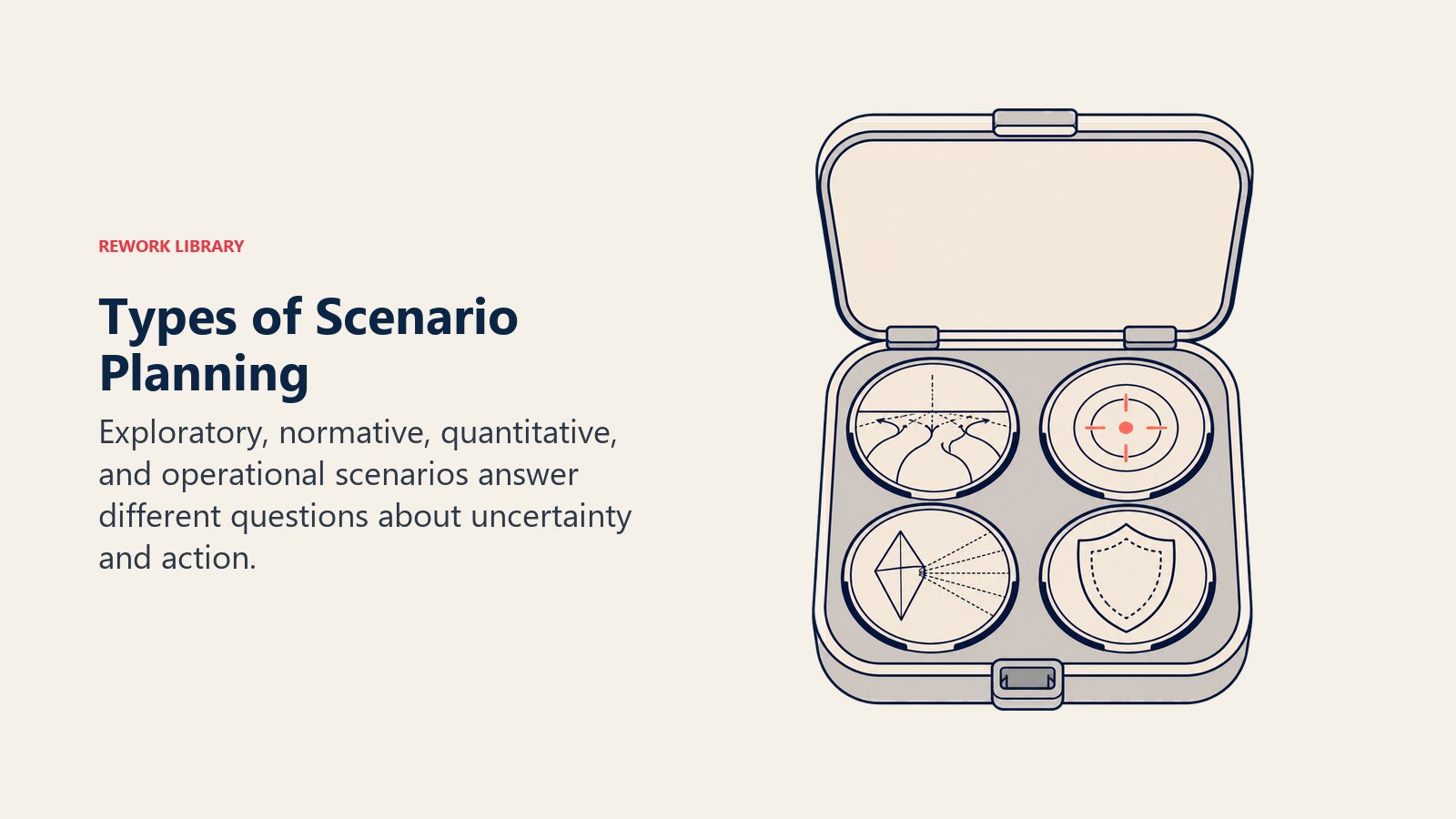 Types of Scenario Planning shown as four interchangeable future lenses