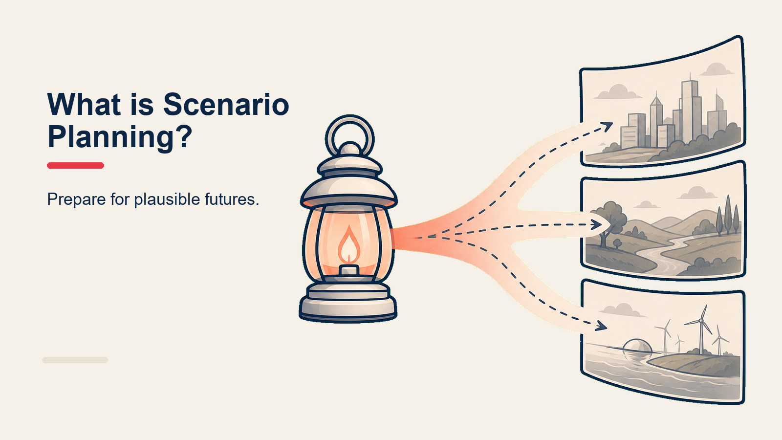 Scenario planning with four plausible future scenarios