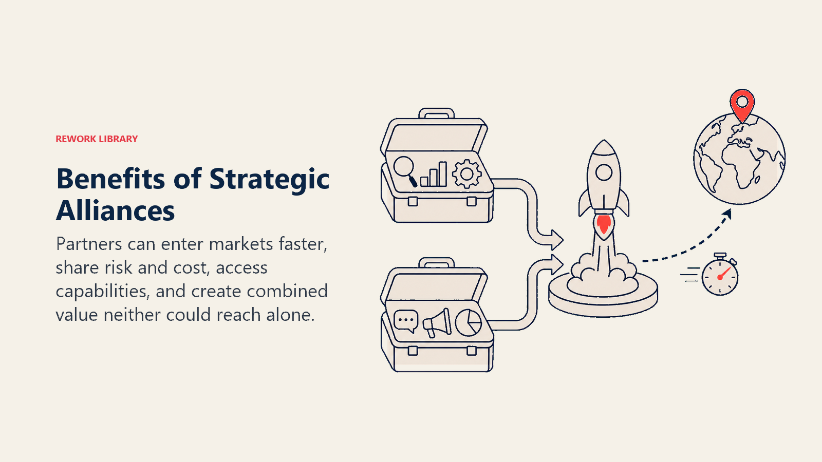 Benefits of Strategic Alliances illustrated with two complementary toolkits feeding a shared launch platform that reaches a distant market faster