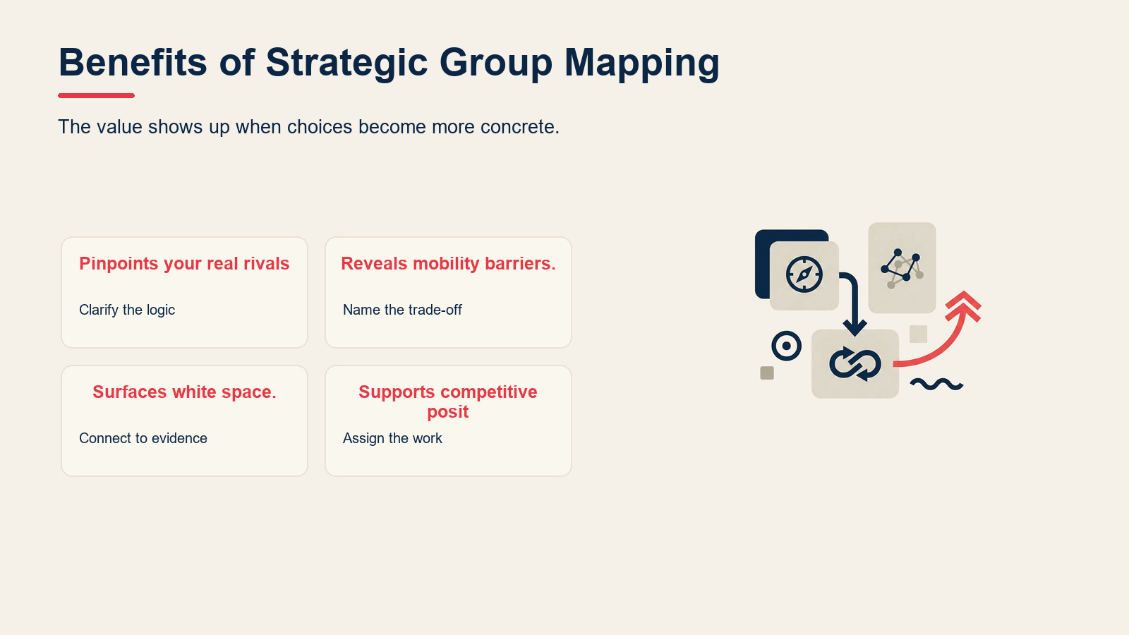 Benefits of Strategic Group Mapping visual for Strategic Group Mapping: How to Analyze Your Rivals (With Examples)