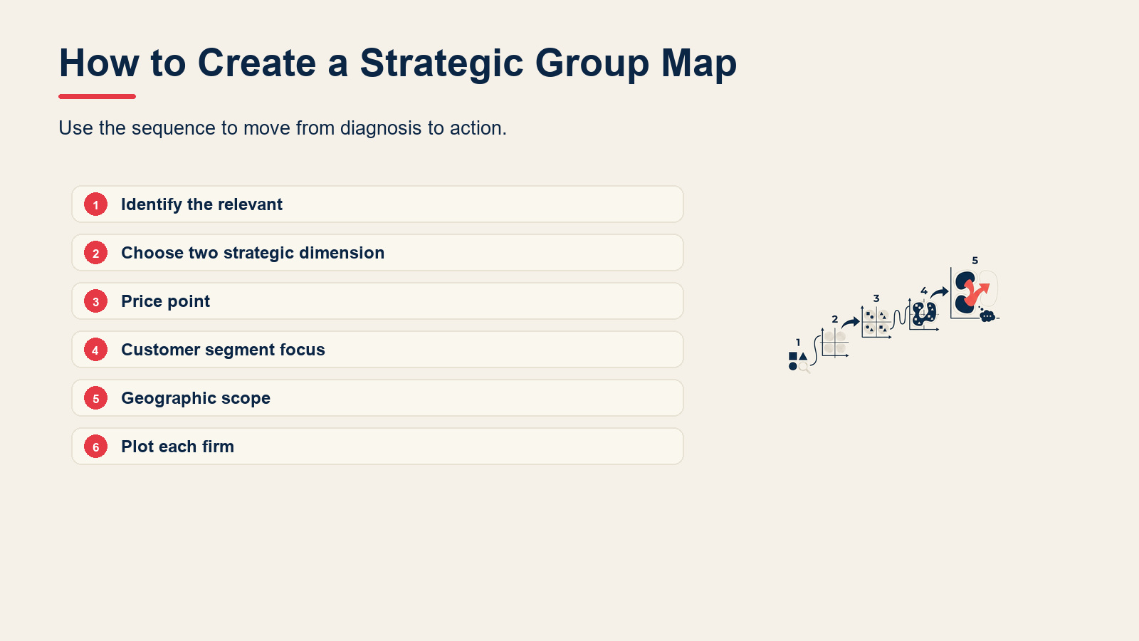 How to Create a Strategic Group Map visual for Strategic Group Mapping: How to Analyze Your Rivals (With Examples)
