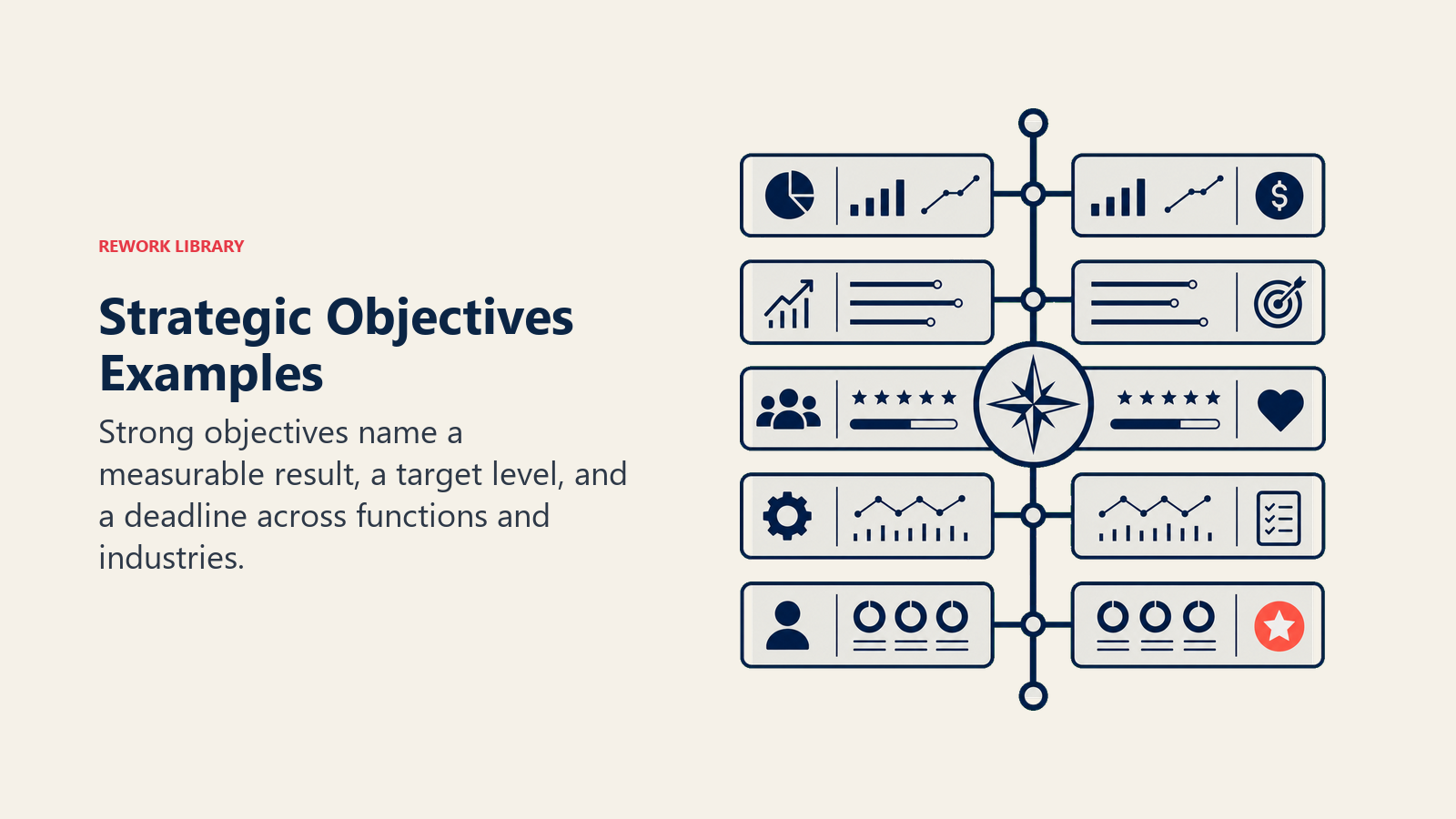 Strategic objective examples across business functions connected to one strategy