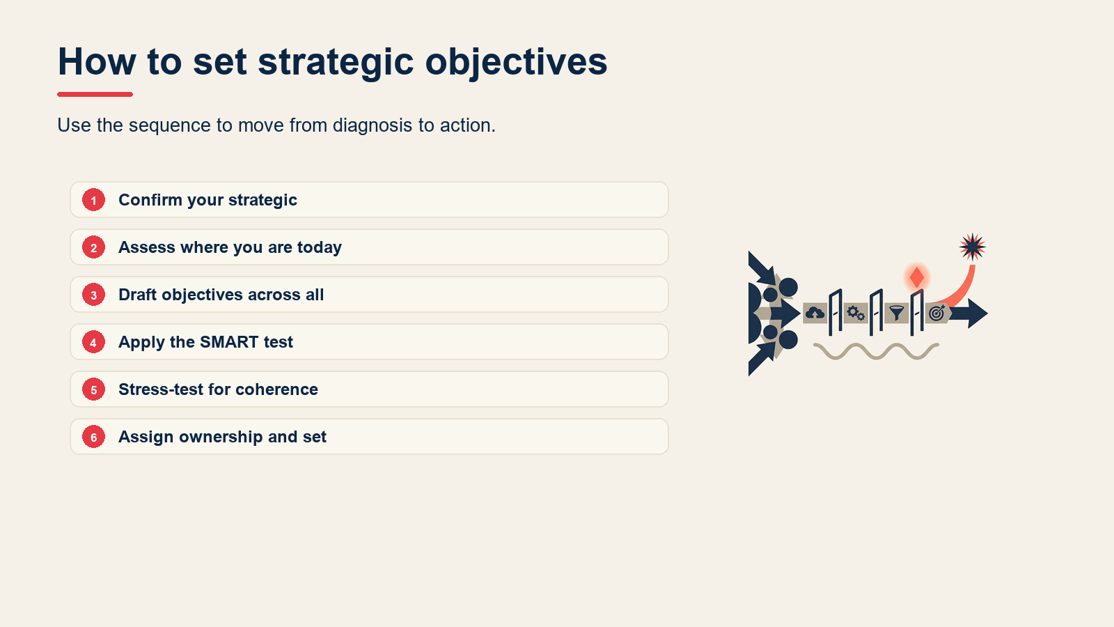 How to set strategic objectives visual for Strategic Objectives: Definition, Examples, and How to Set Them