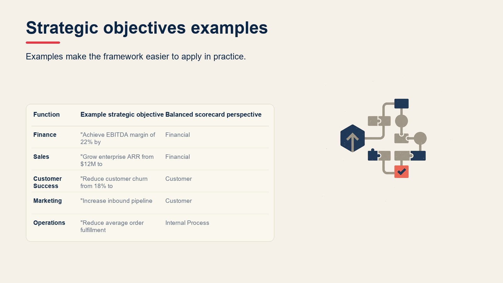 Strategic objectives examples visual for Strategic Objectives: Definition, Examples, and How to Set Them