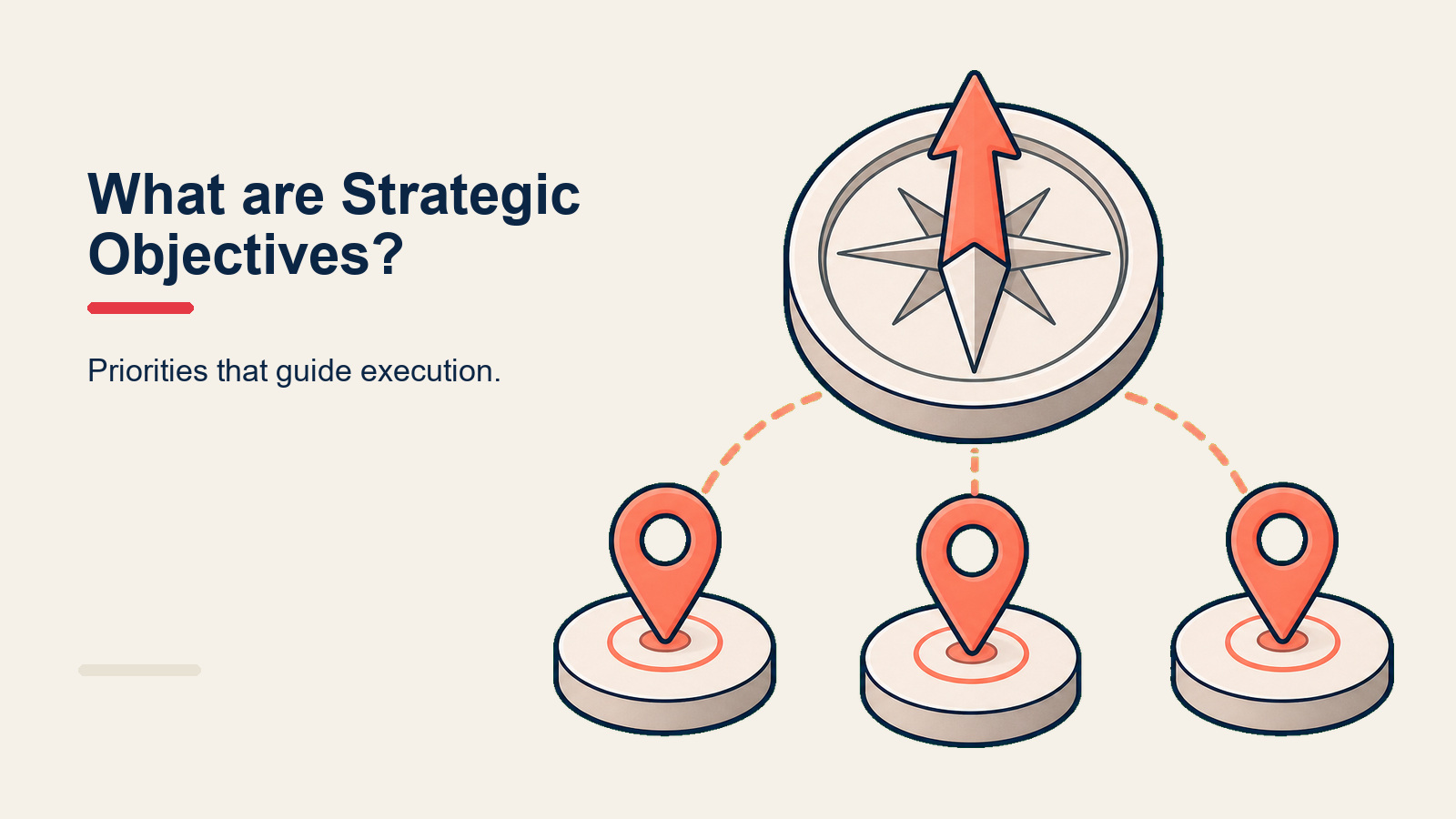 Strategic objectives framework showing target, objective cards, and balanced scorecard perspectives