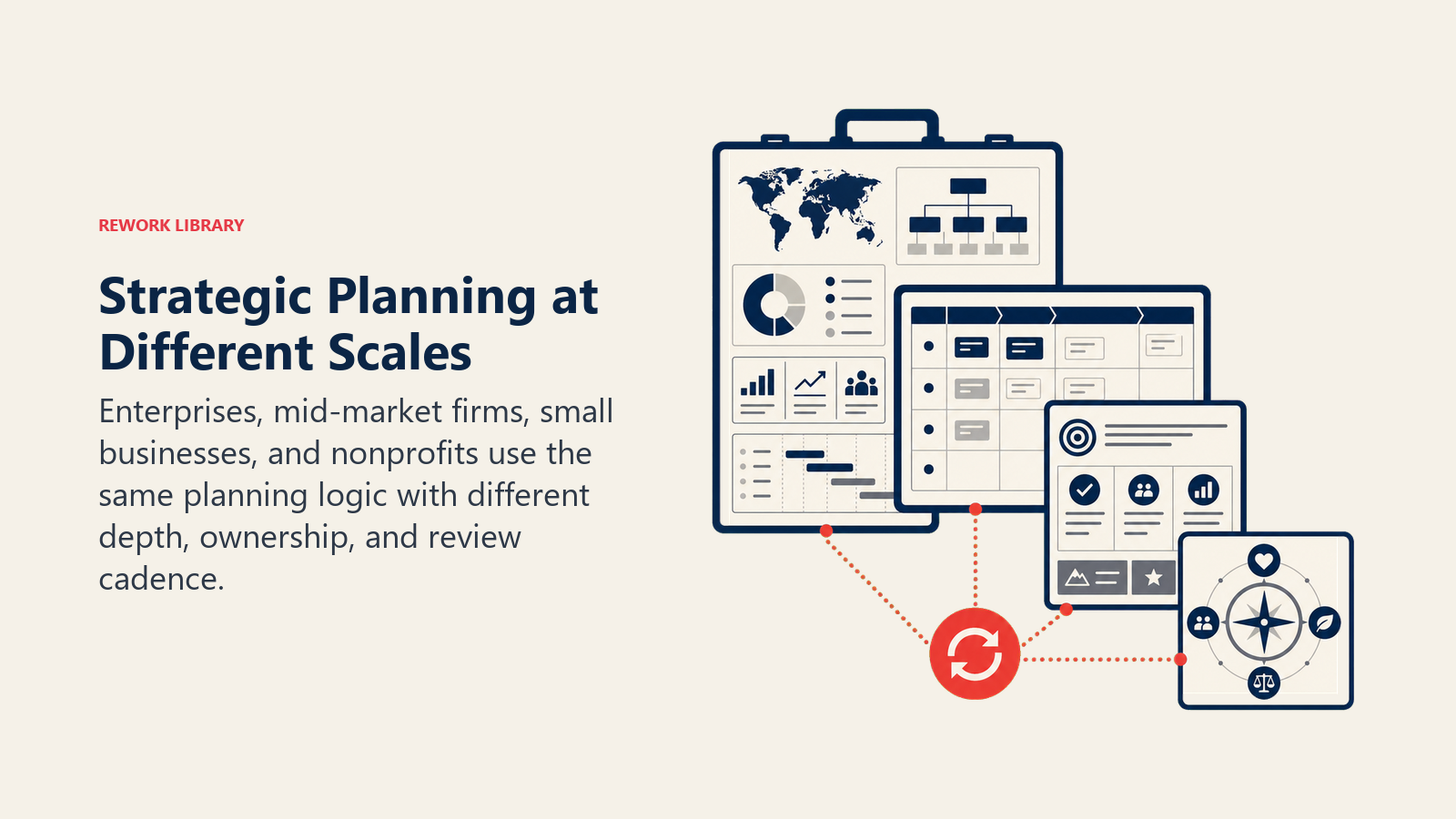 Strategic planning examples scaled for enterprises, mid-market firms, small businesses, and nonprofits