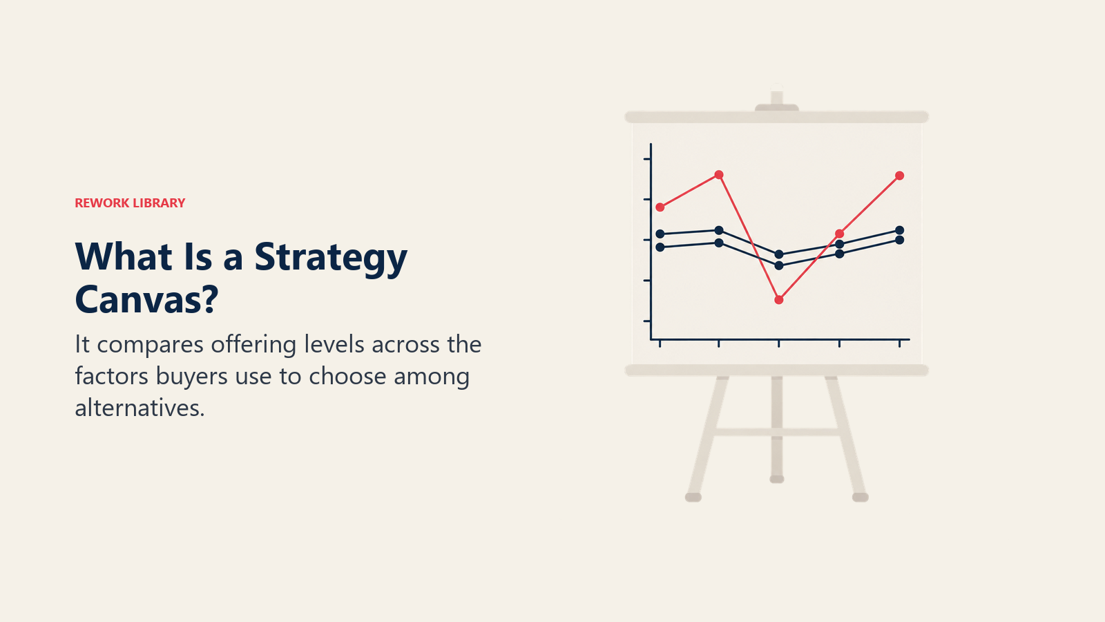 Library Swot Lienzo estratégico: la herramienta de visualización de la estrategia ...