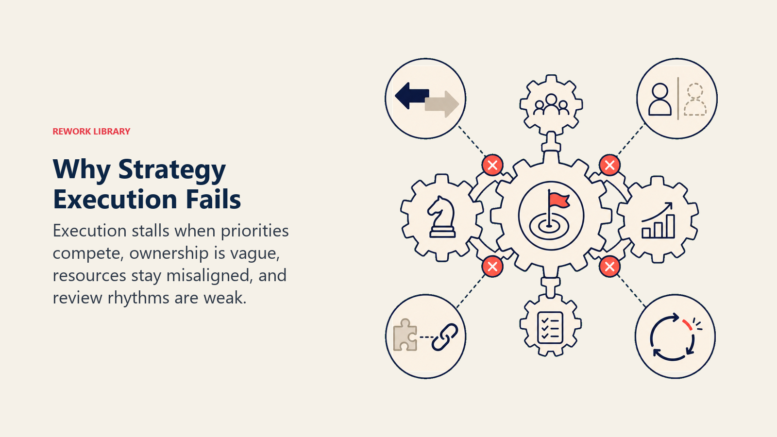 Why Strategy Execution Fails shown as four friction points stopping gear train.