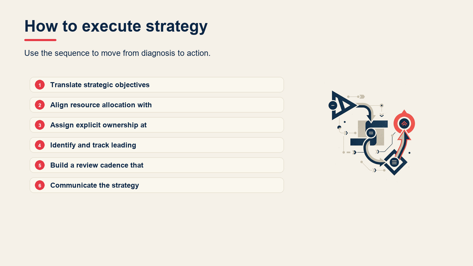 How to execute strategy visual for Strategy Execution: Why Strategies Fail and How to Deliver Them