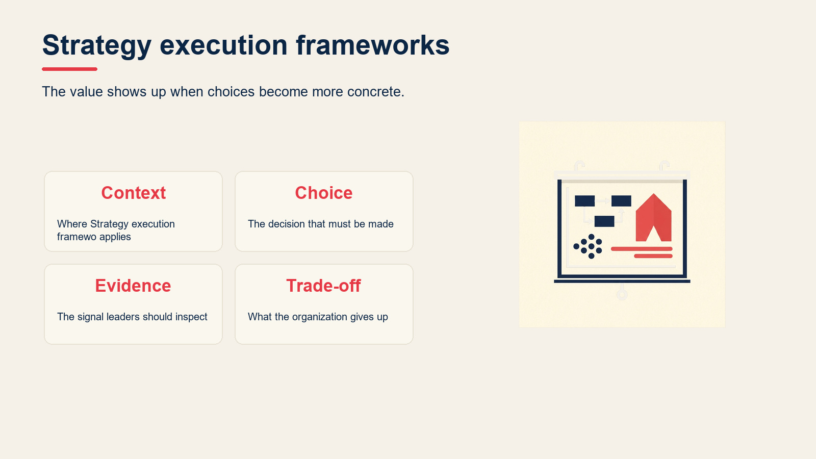 Strategy execution frameworks visual for Strategy Execution: Why Strategies Fail and How to Deliver Them