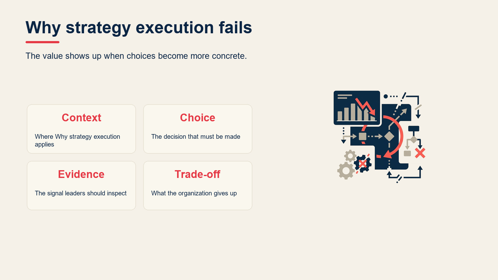 Why strategy execution fails visual for Strategy Execution: Why Strategies Fail and How to Deliver Them