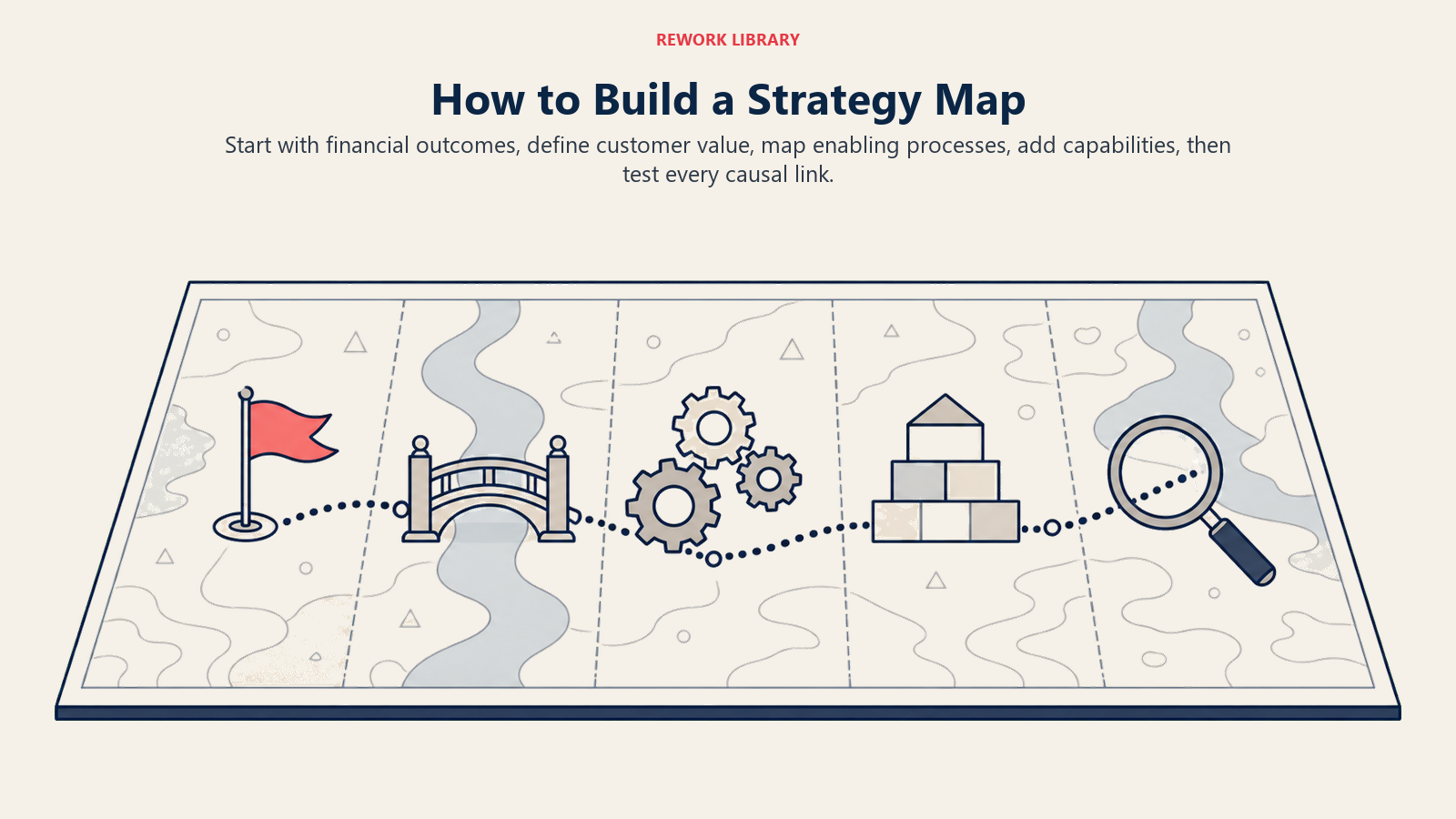 Five-step strategy map construction from outcome to tested causal links