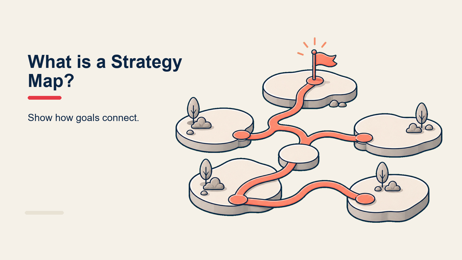 Strategy map with four perspective layers linked by cause and effect arrows