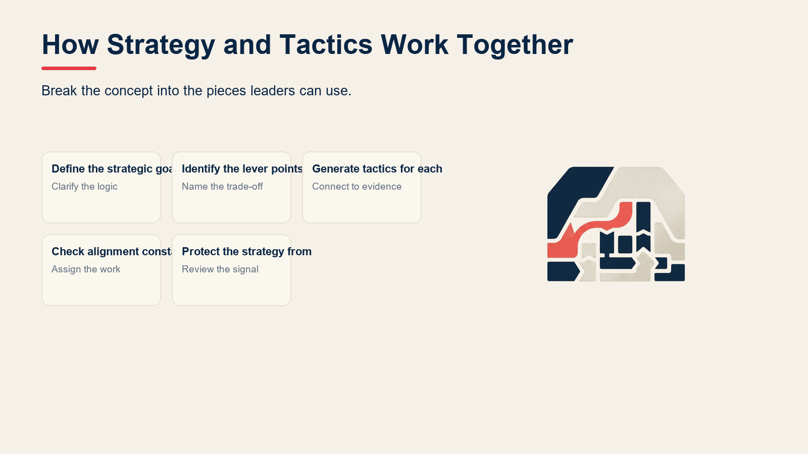 How Strategy and Tactics Work Together visual for Strategy vs Tactics: What's the Difference?