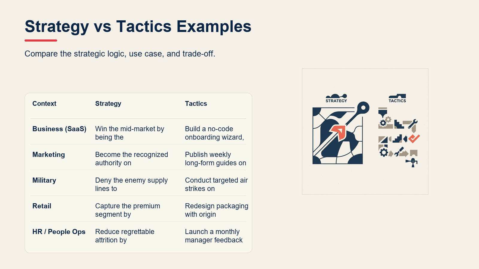 Strategy vs Tactics Examples visual for Strategy vs Tactics: What's the Difference?