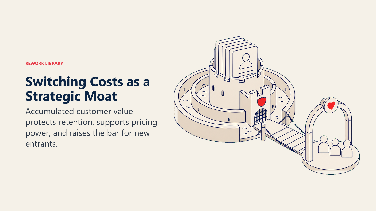 Switching Costs as a Strategic Moat illustrated by a layered moat protecting a growing customer archive while preserving an open value bridge