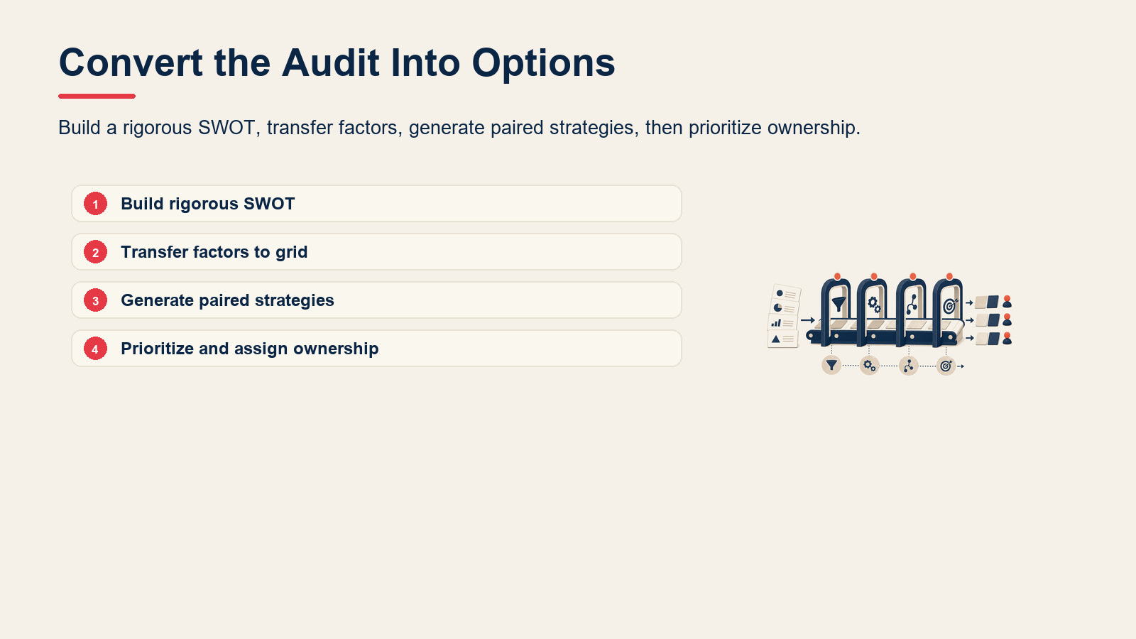 Four-step process for moving from SWOT analysis to TOWS strategy options.