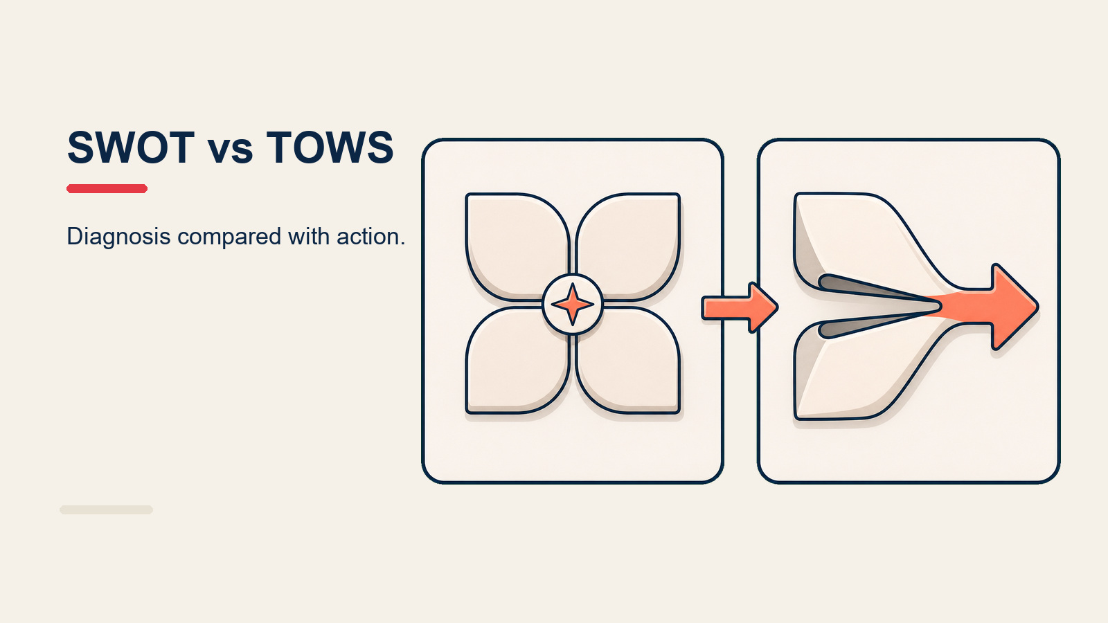 SWOT vs TOWS comparison showing the SWOT audit grid feeding into the TOWS strategy matrix