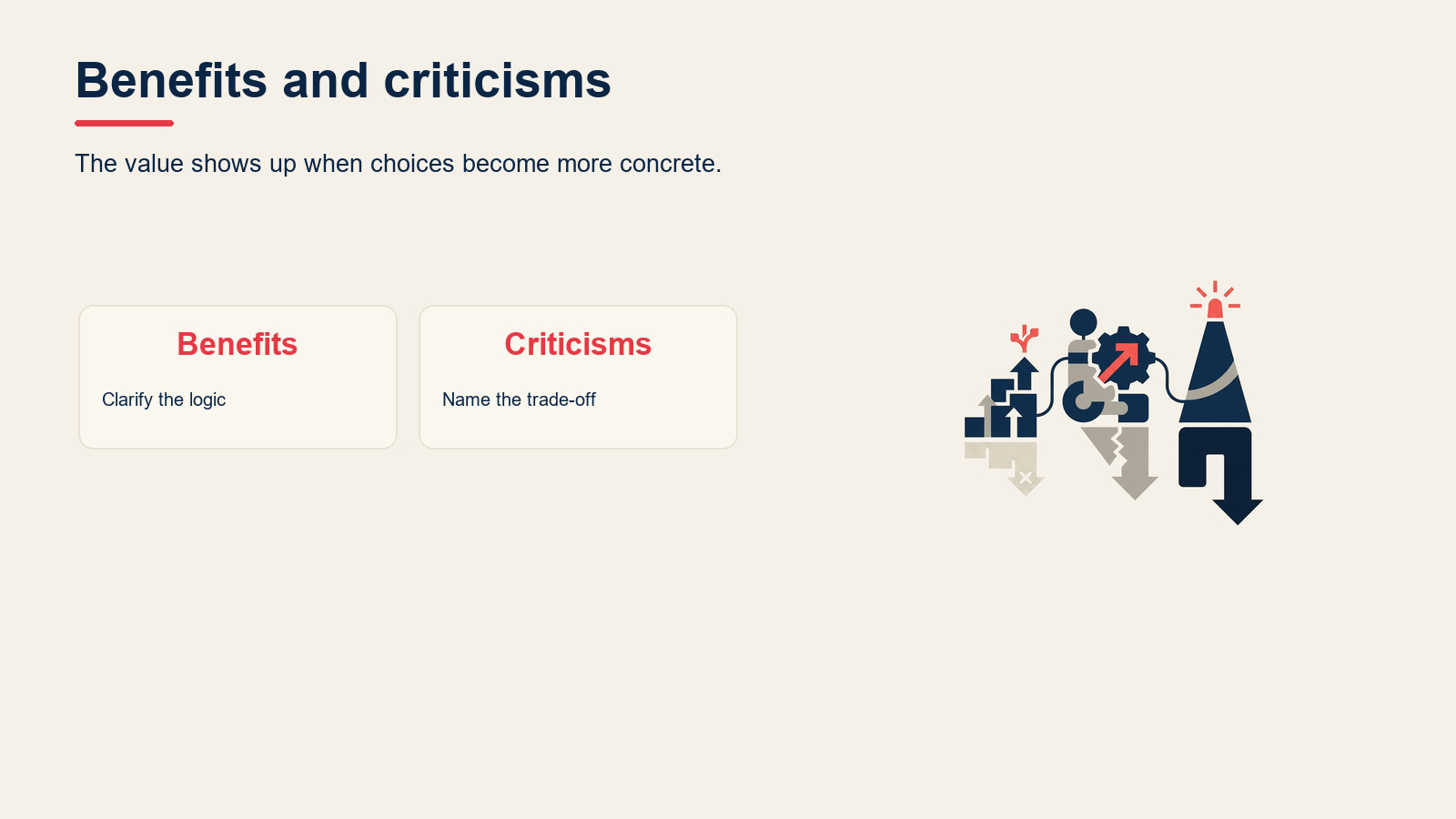 Benefits and criticisms visual for Three Horizons of Growth: McKinsey's Model Explained