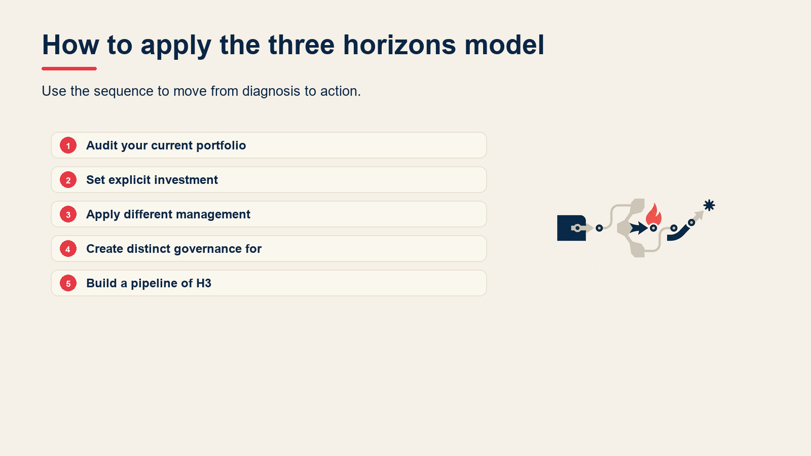 How to apply the three horizons model visual for Three Horizons of Growth: McKinsey's Model Explained