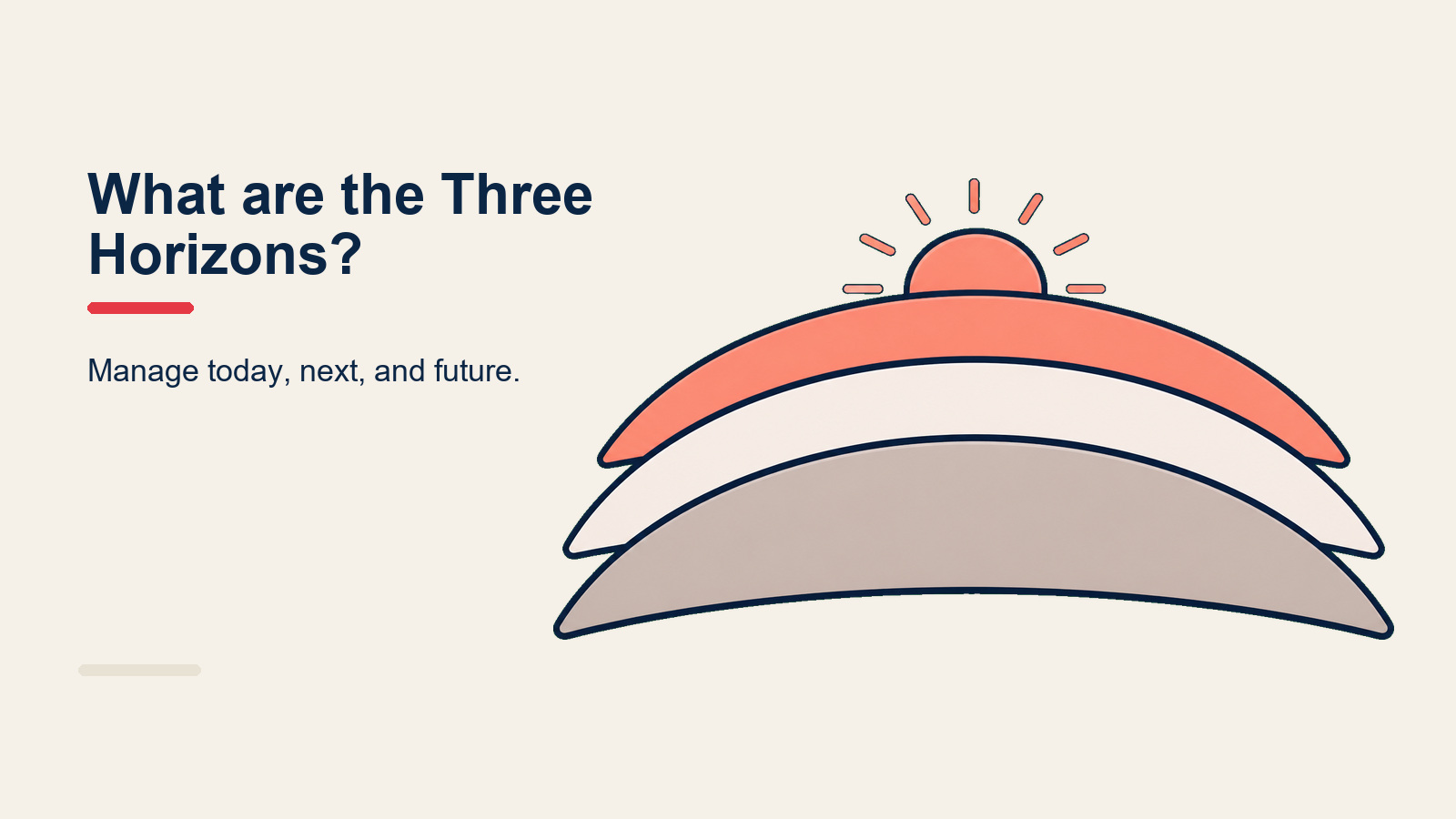 Three horizons of growth model showing core emerging and future business