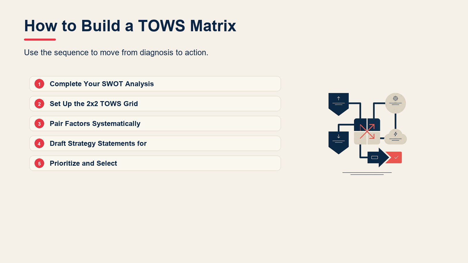 How to Build a TOWS Matrix visual for TOWS Matrix: How to Turn a SWOT Into Strategy