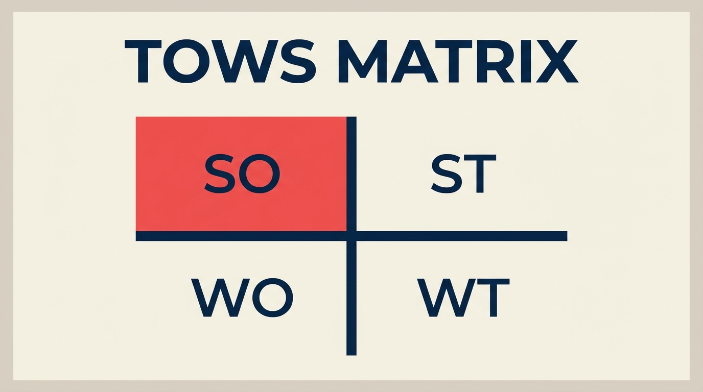 TOWS matrix 2x2 strategy framework overview