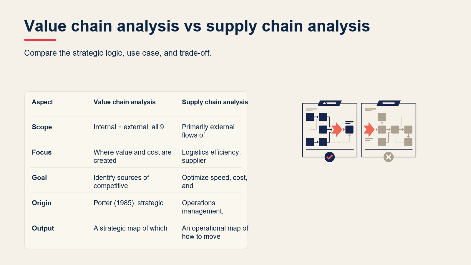 Value chain analysis vs supply chain analysis visual for Value Chain Analysis: Porter's Model Explained (With Real Examples)