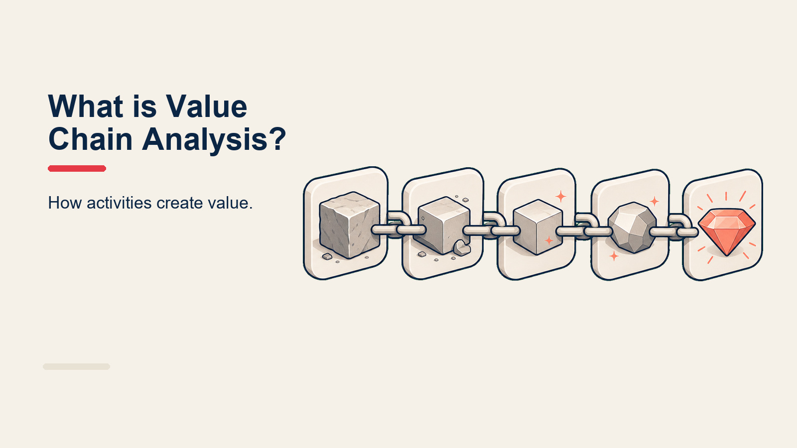 Value chain analysis showing primary activities and support activities flowing toward margin