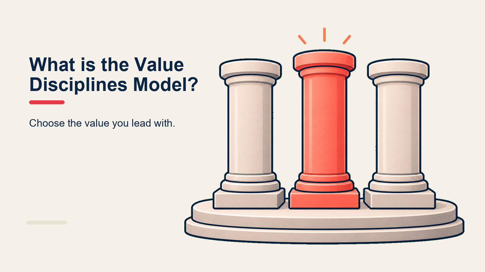 Value disciplines framework triangle showing Operational Excellence, Product Leadership, and Customer Intimacy