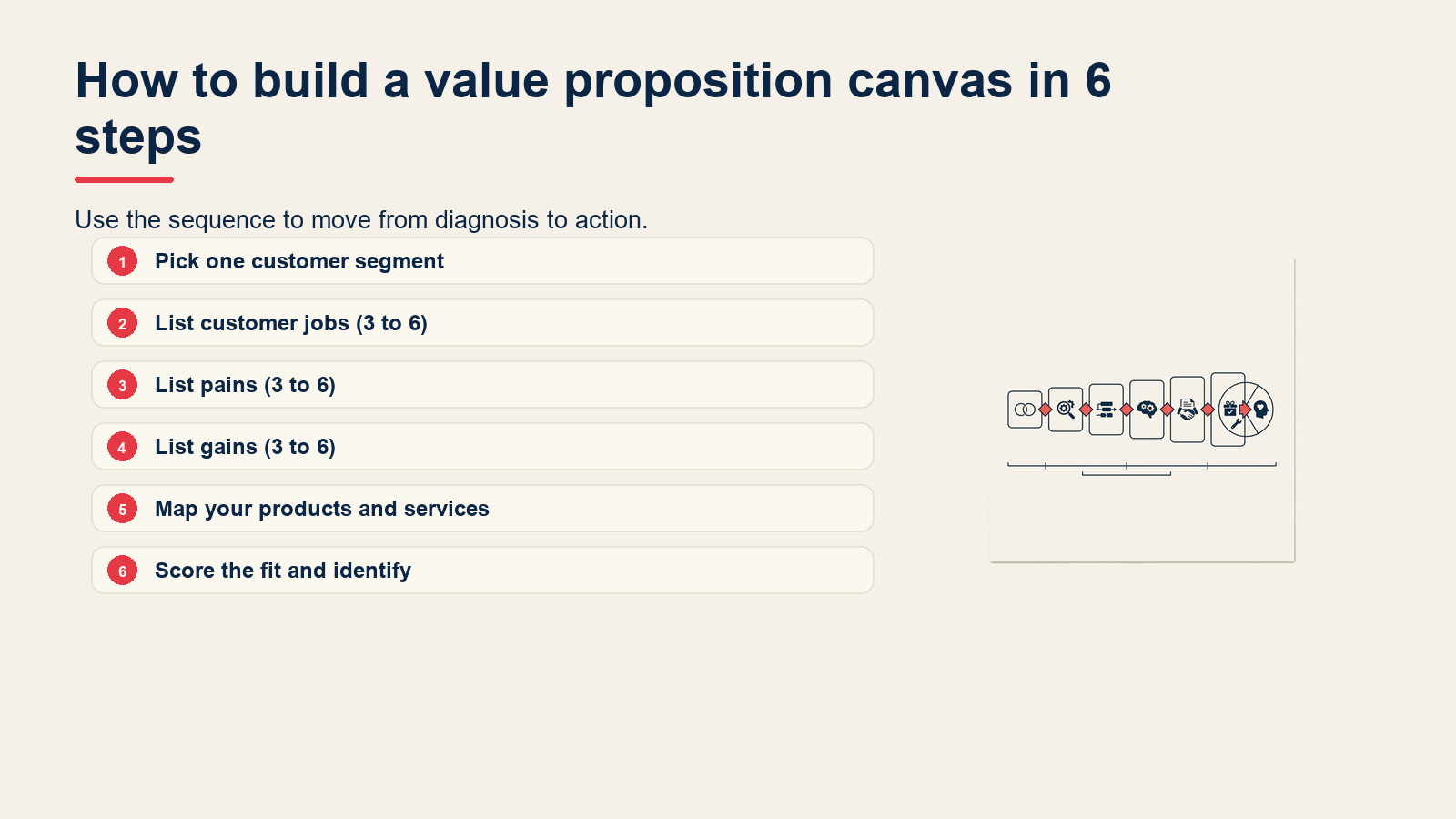 How to build a value proposition canvas in 6 steps visual for Value Proposition Canvas: How to Map Customer Fit (With Examples)