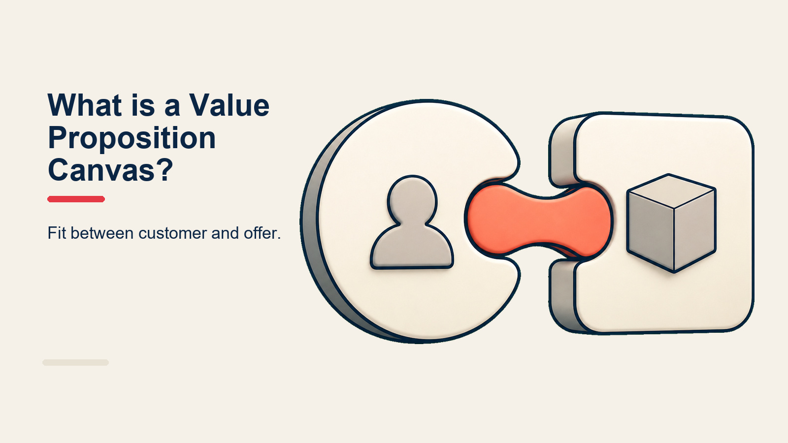 Value proposition canvas showing customer profile circle and value map square