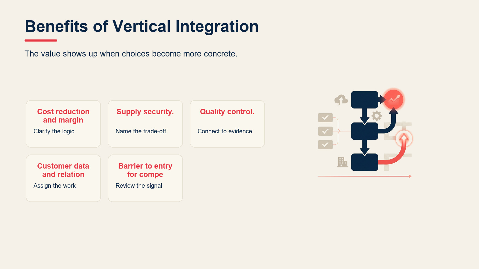 Benefits of Vertical Integration visual for Vertical Integration: Forward vs Backward (With Examples)