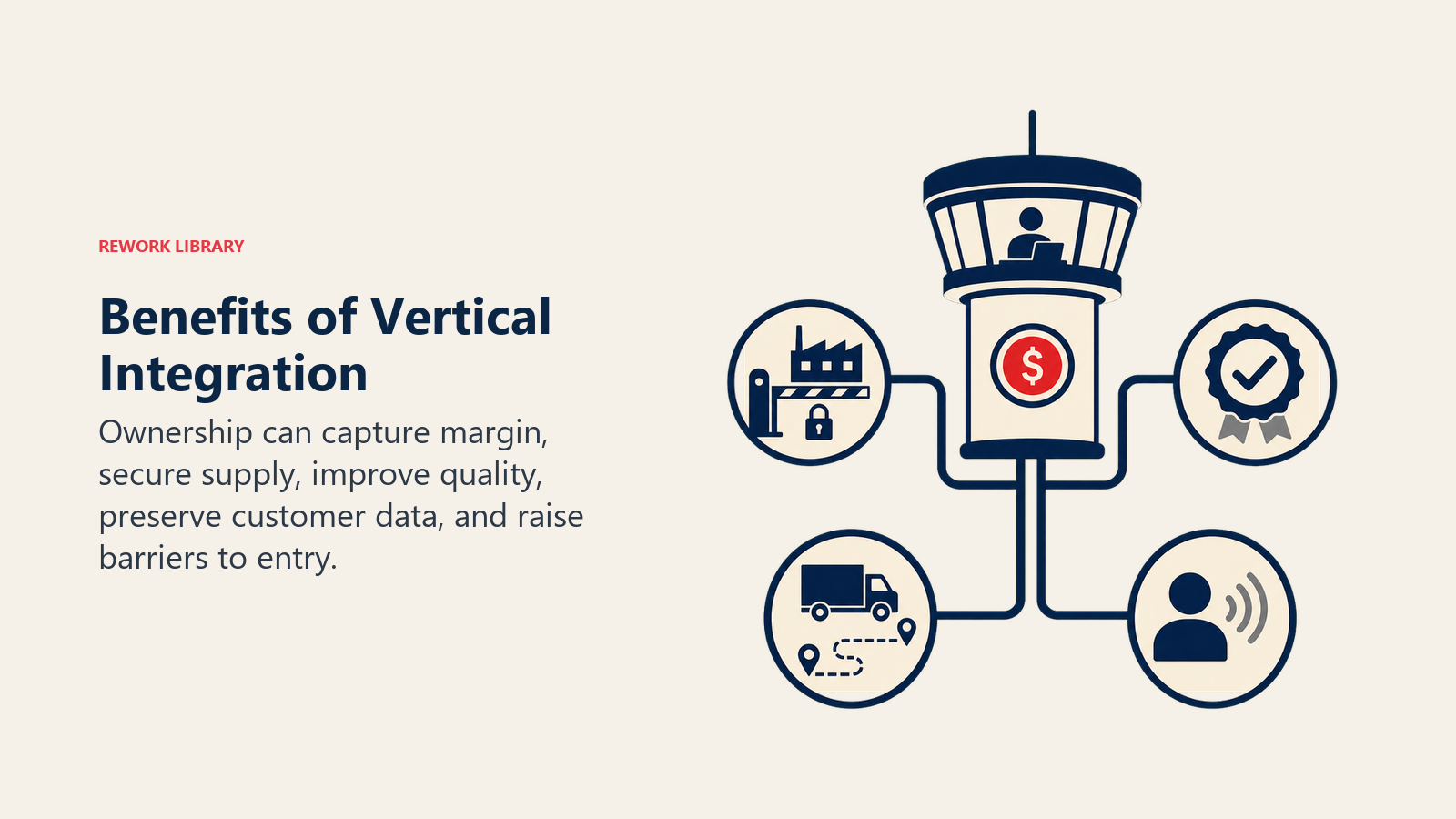 Vertical integration control tower securing supply, quality, margin, and customer data