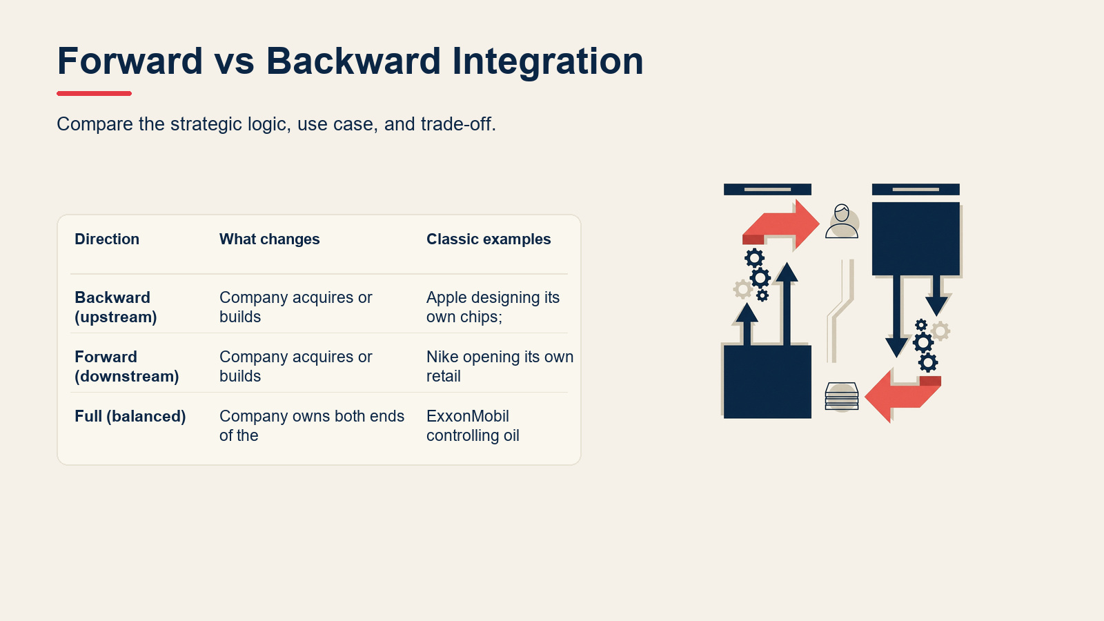 Forward vs Backward Integration visual for Vertical Integration: Forward vs Backward (With Examples)