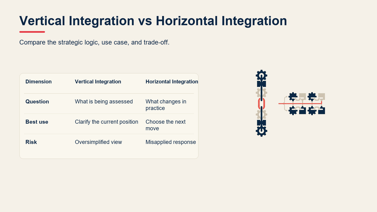 Vertical Integration vs Horizontal Integration visual for Vertical Integration: Forward vs Backward (With Examples)