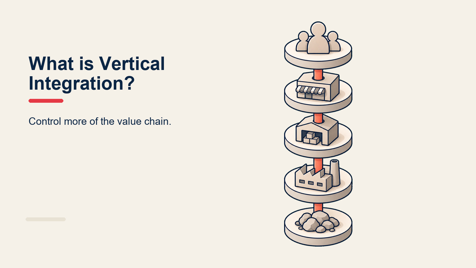 Vertical integration shown as a company owning stages of its supply chain