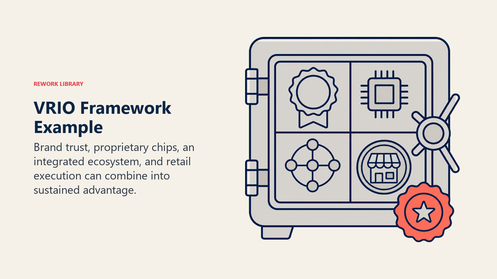 VRIO example combining brand, chip, ecosystem, and retail resources in a protected vault