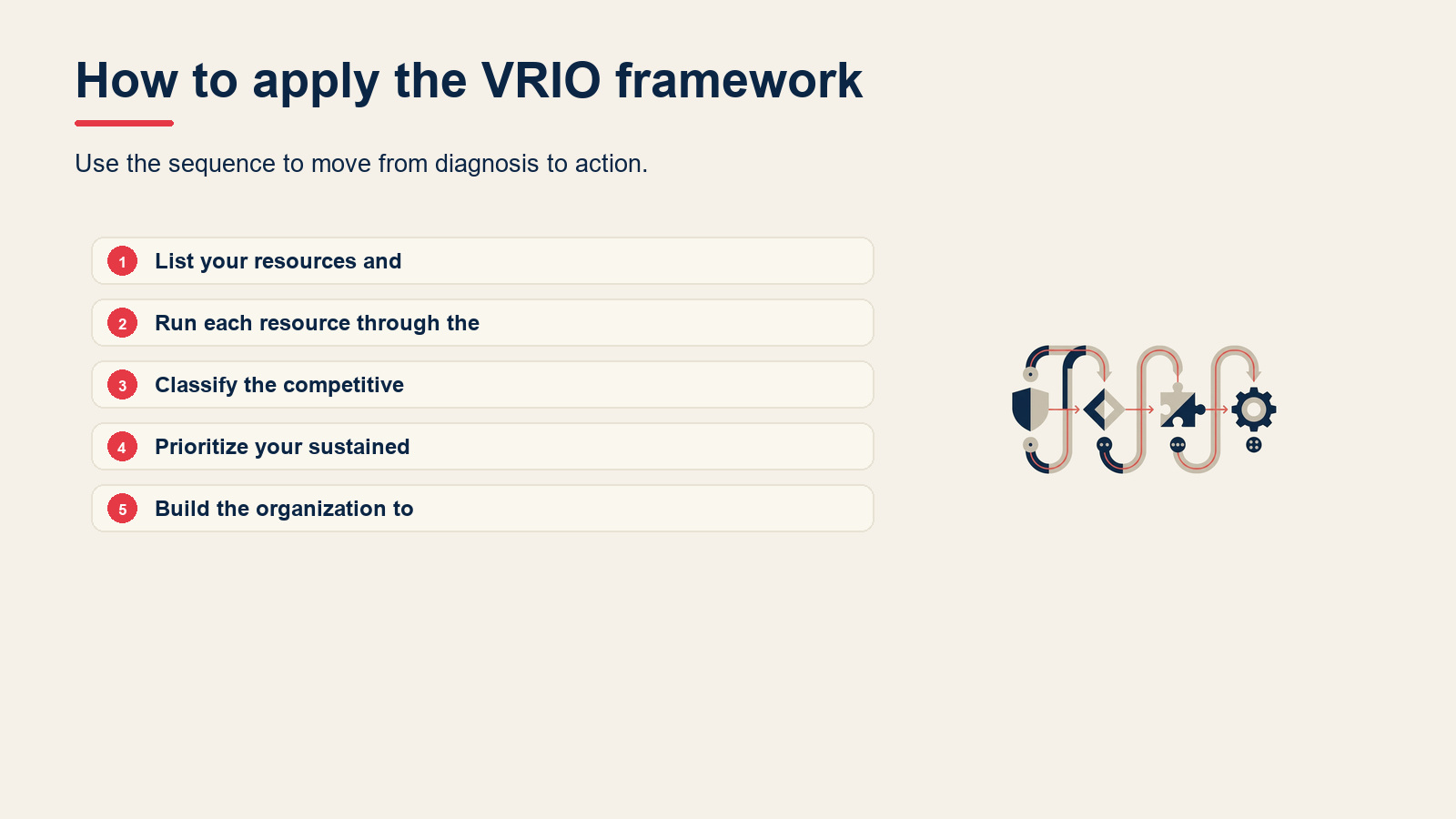 How to apply the VRIO framework visual for VRIO Framework: Analyze Your Competitive Advantage