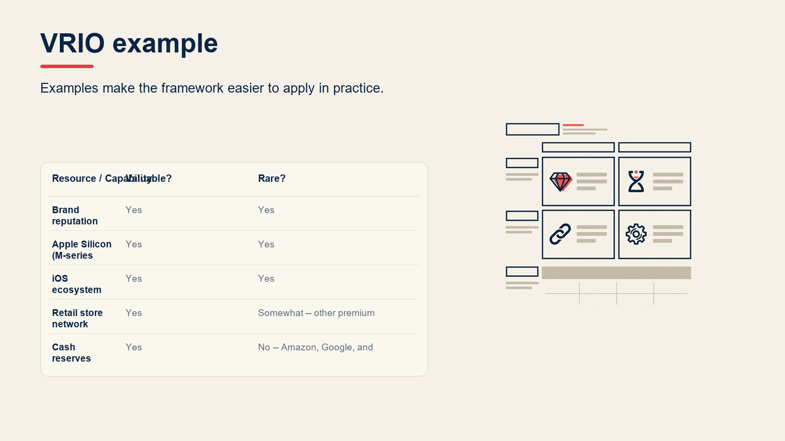 VRIO example visual for VRIO Framework: Analyze Your Competitive Advantage
