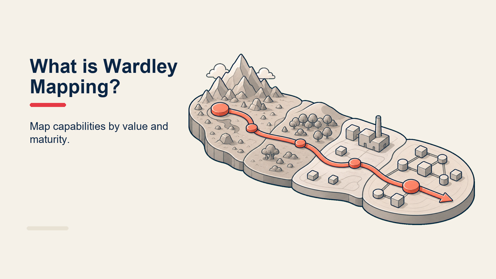 Wardley mapping diagram showing a two-axis strategy map with nodes across evolution stages
