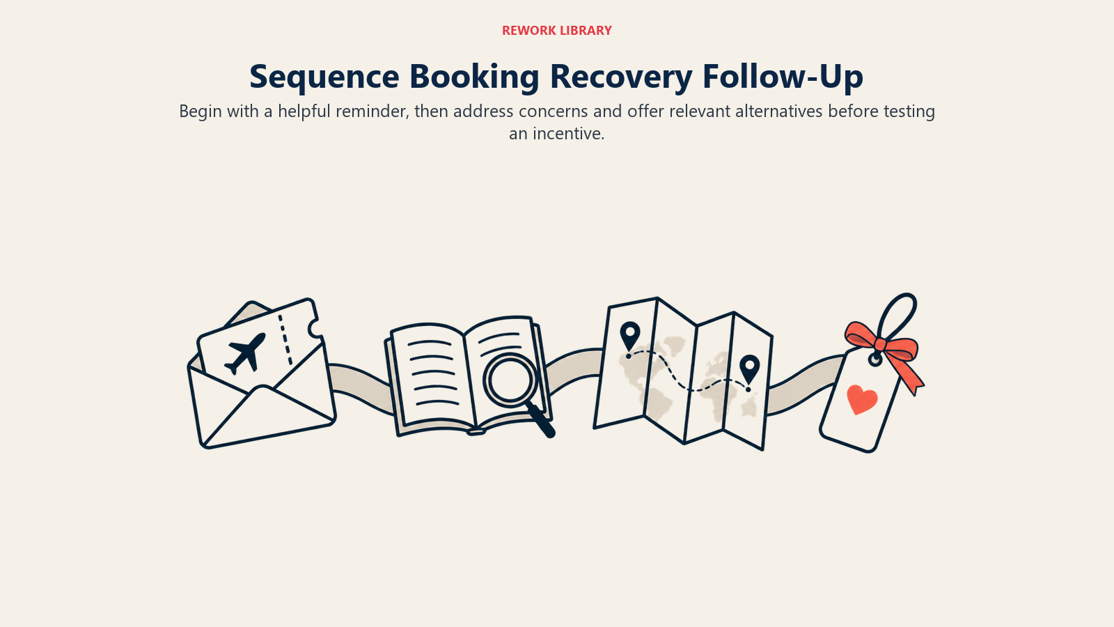 Sequence Booking Recovery Follow-Up: Begin with a helpful reminder, then address concerns and offer relevant alternatives before testing an incentive.