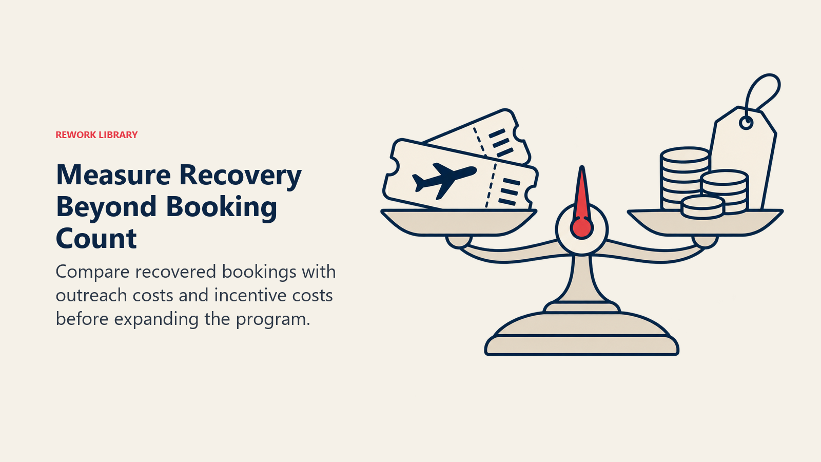 Measure Recovery Beyond Booking Count: Compare recovered bookings with outreach costs and incentive costs before expanding the program.