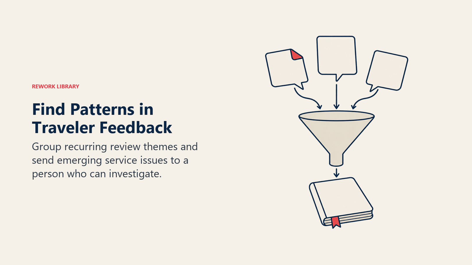 Find Patterns in Traveler Feedback: Group recurring review themes and send emerging service issues to a person who can investigate.