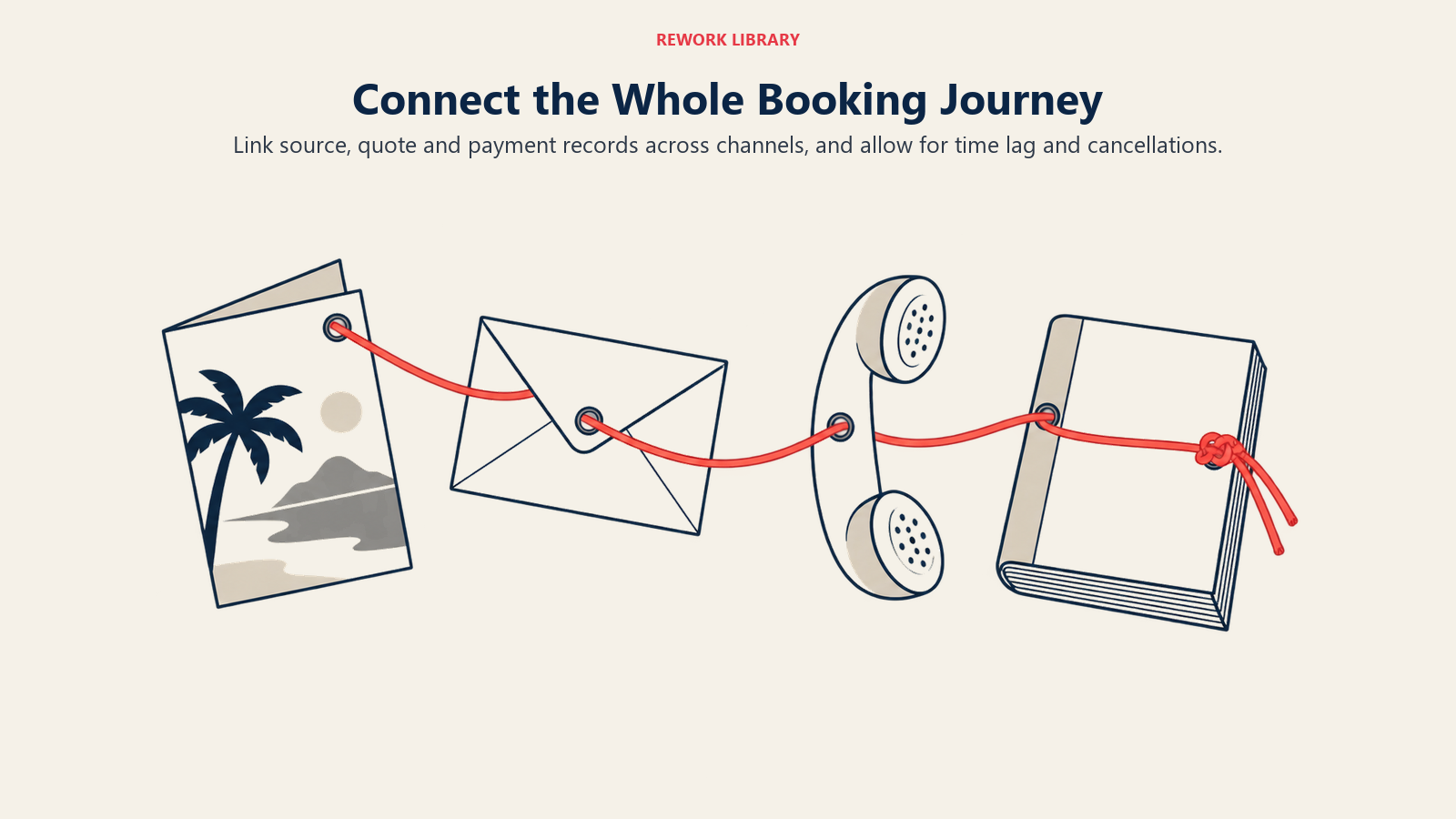 Connect the Whole Booking Journey: Link source, quote and payment records across channels, and allow for time lag and cancellations.