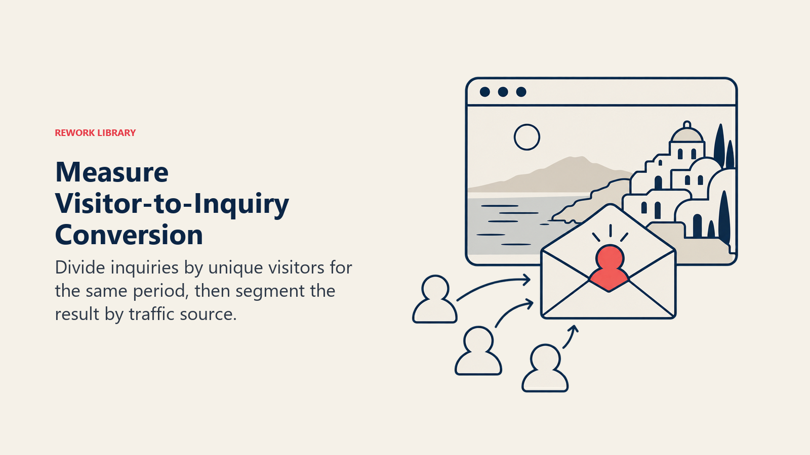 Measure Visitor-to-Inquiry Conversion: Divide inquiries by unique visitors for the same period, then segment the result by traffic source.