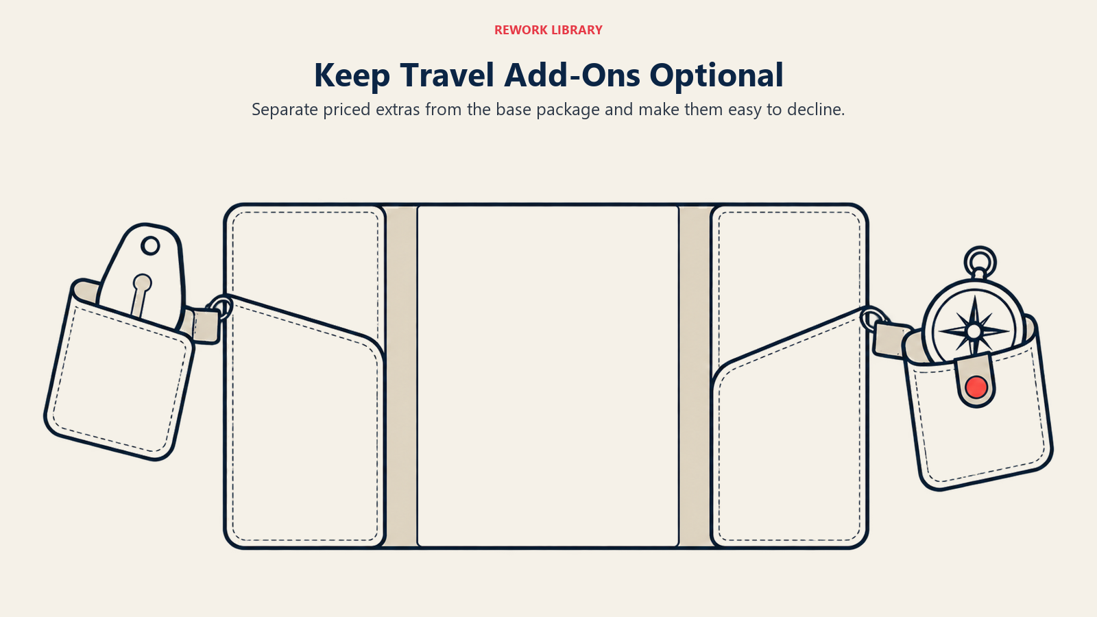 Keep Travel Add-Ons Optional: Separate priced extras from the base package and make them easy to decline.