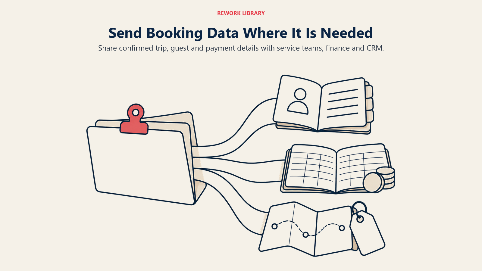 Send Booking Data Where It Is Needed: Share confirmed trip, guest and payment details with service teams, finance and CRM.