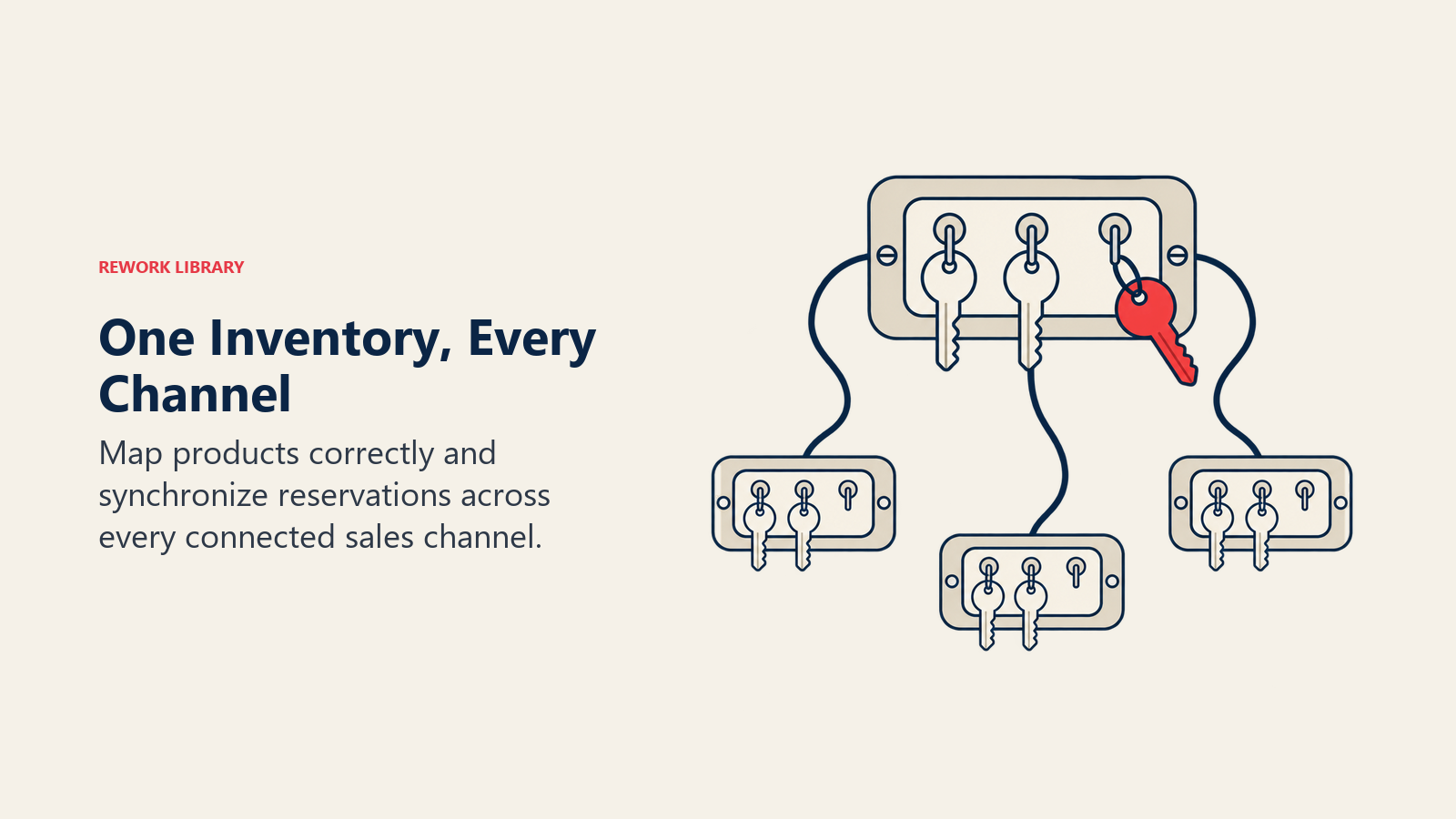 One Inventory, Every Channel: Map products correctly and synchronize reservations across every connected sales channel.