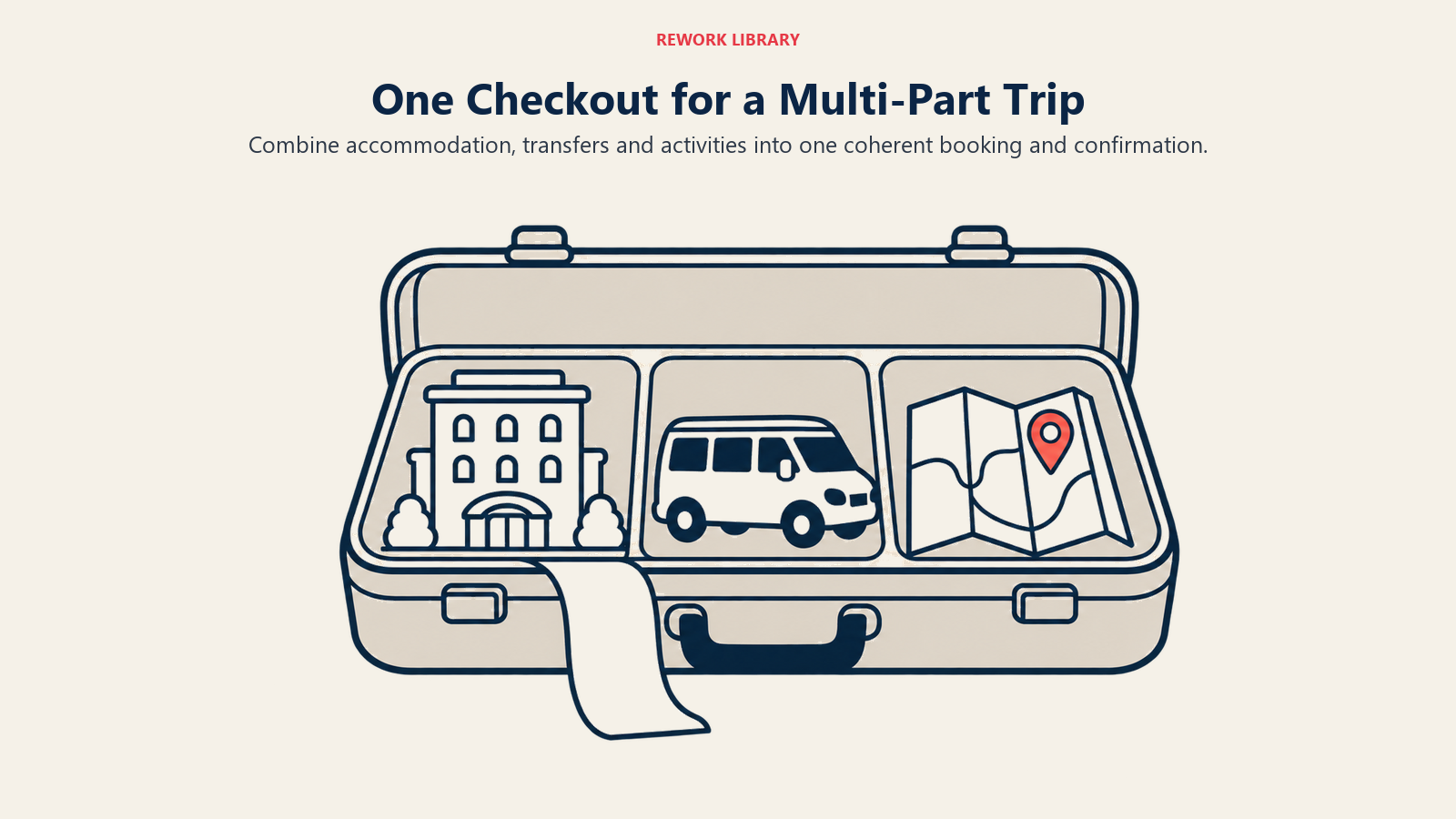 One Checkout for a Multi-Part Trip: Combine accommodation, transfers and activities into one coherent booking and confirmation.